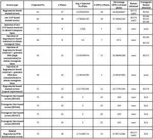 Table 1